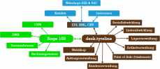 Flow_Chart_aktuell.png